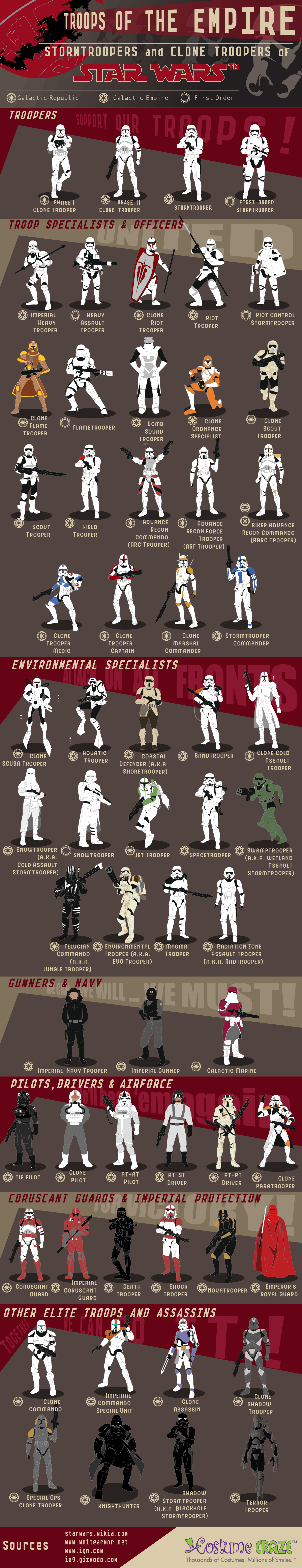TROOPS OF THE EMPIRE&nbsp;