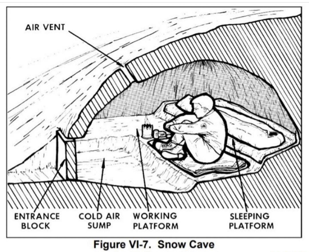 Snow cave diagram