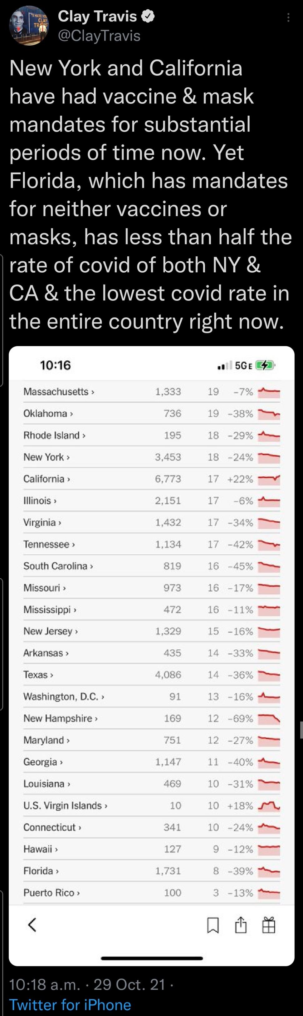 The right wing lie machine continues to cover for DeSantis