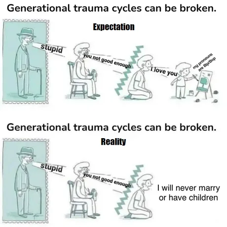 When parents ask why don't we have kids