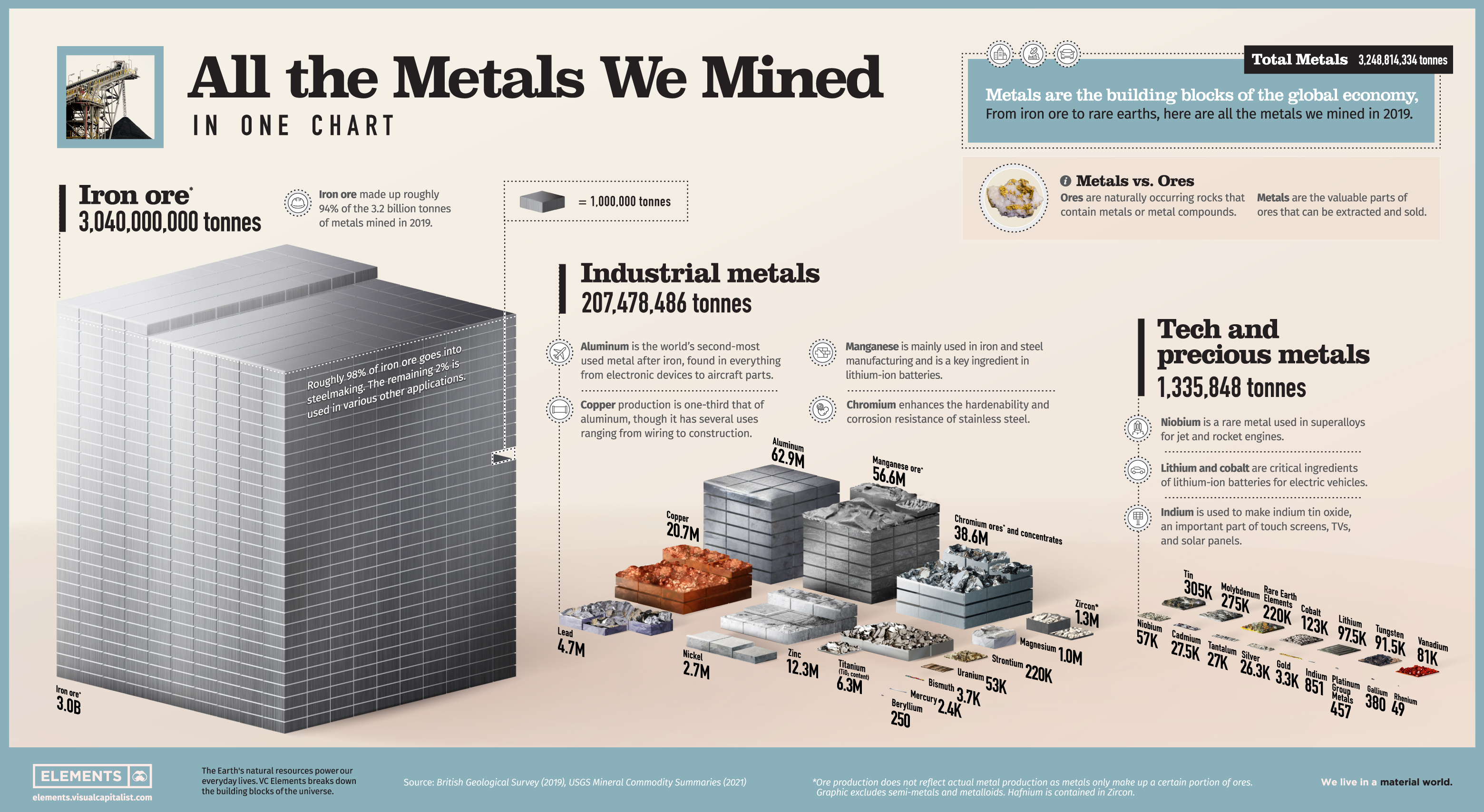 All the Metals We Mine