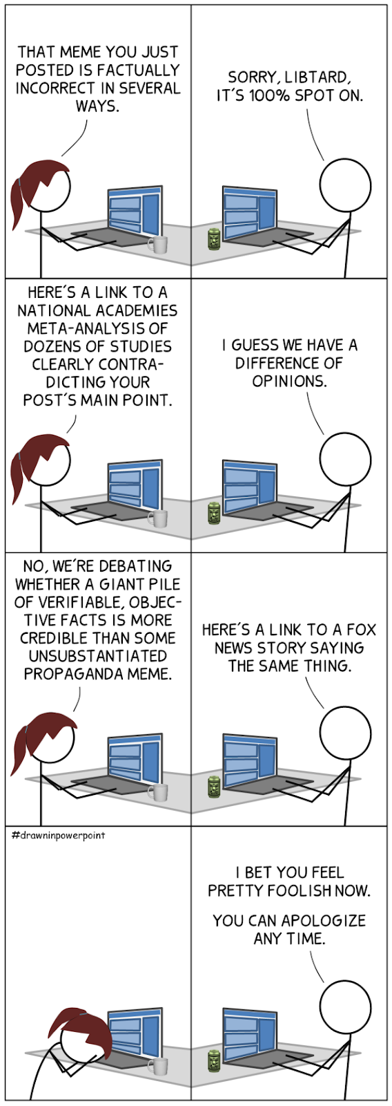 "You can't argue with facts" - I remember when that was a true statement...