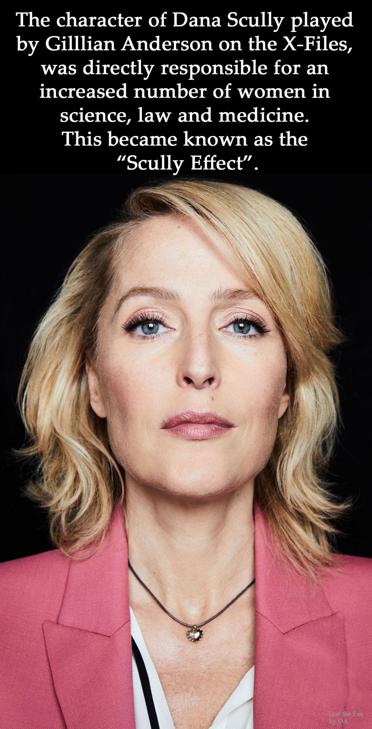 International Women's Day 2022