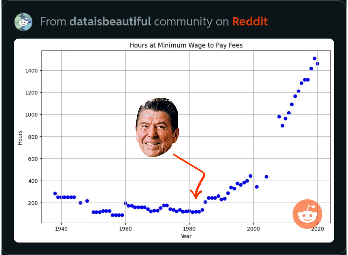 University costs at Stephen F Austin with important context