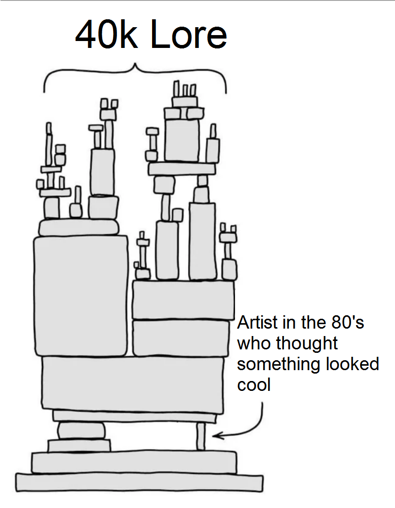 40k lore in a nutshell