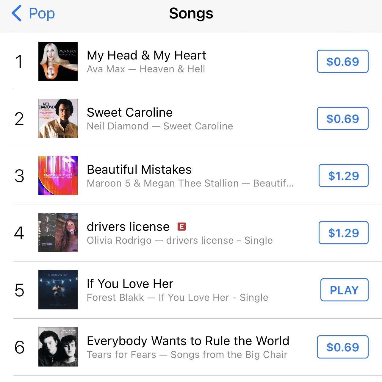 2 years ago I was homeless and couch surfing in LA... Today a song of mine just entered the US radio charts and went top 5 and 10 on the iTunes Charts. And.... I just wrote a song with Rob Thomas... hang in there... life can always turn around