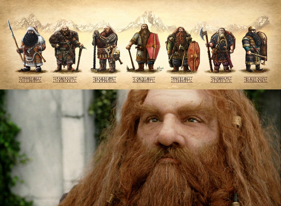 The seven folks of the Dwarves