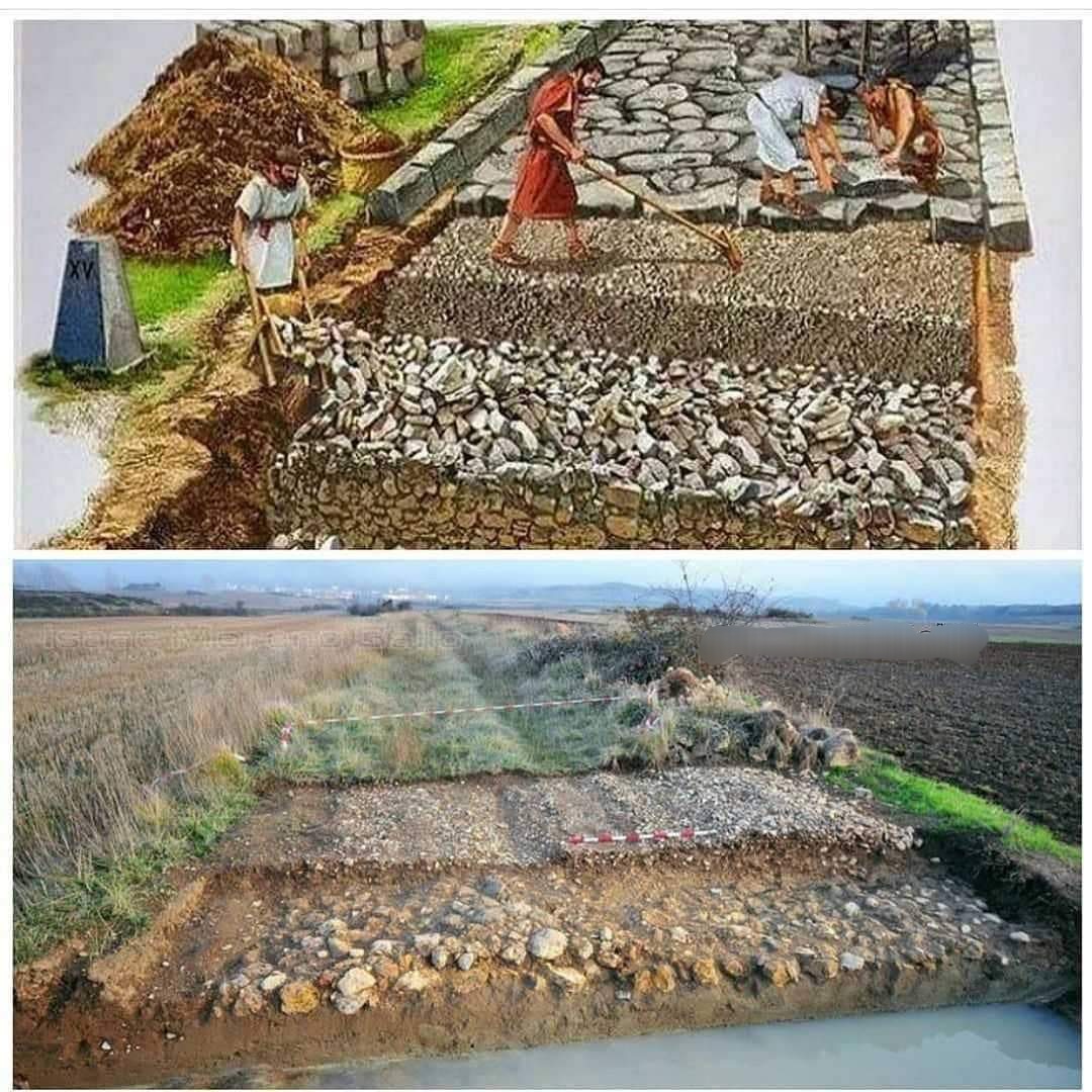 Roman road construction levels