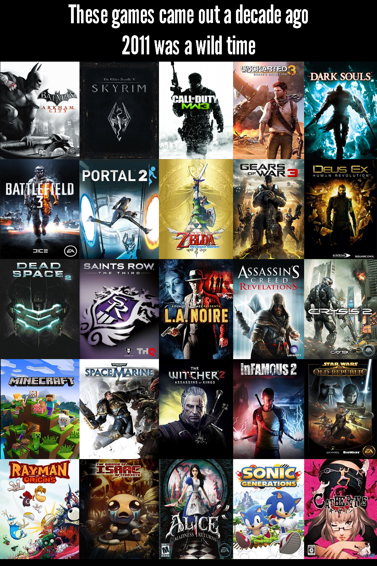 A decade ago of gems