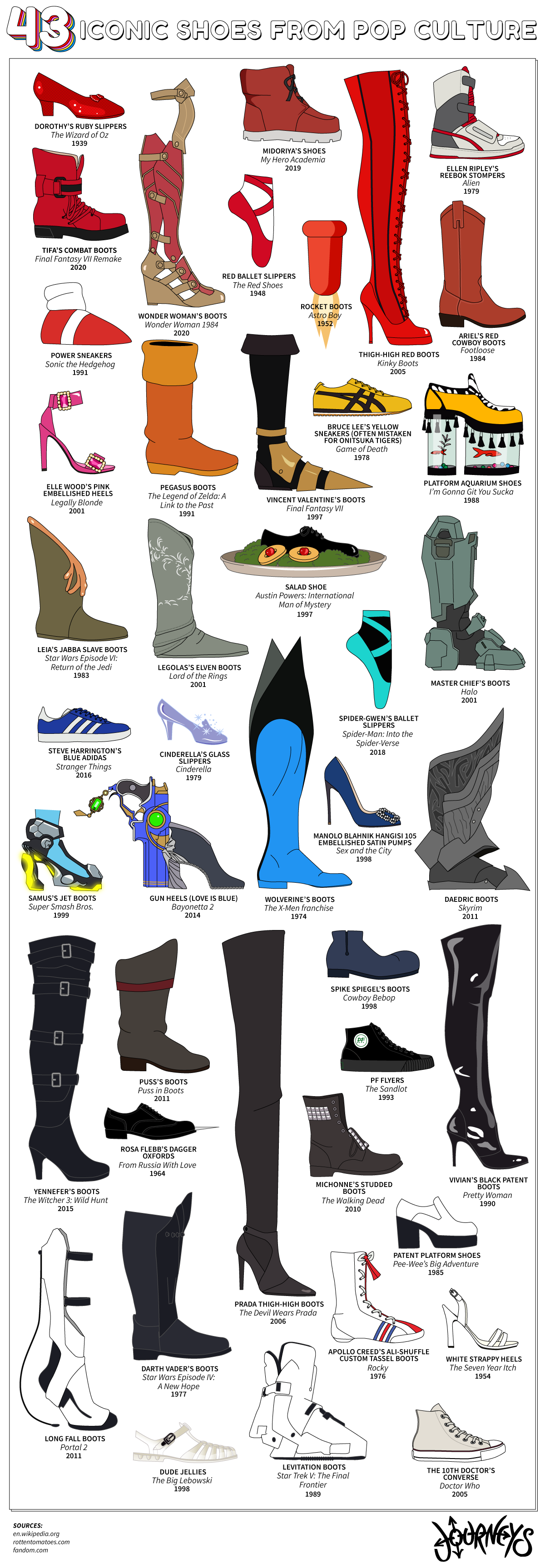 43 Iconic Shoes from Pop Culture&nbsp;