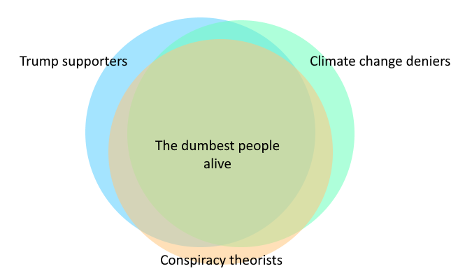 A confluence of stupidity